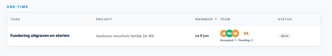 Screenshot: Where do assigned tasks appear afterwards?